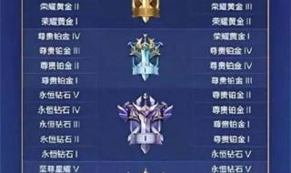 王者荣耀s22赛季结束时间