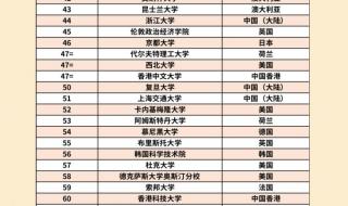 2024QS世界大学排行榜最新